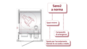 Bagni per disabili: la progettazione in italia e all’estero